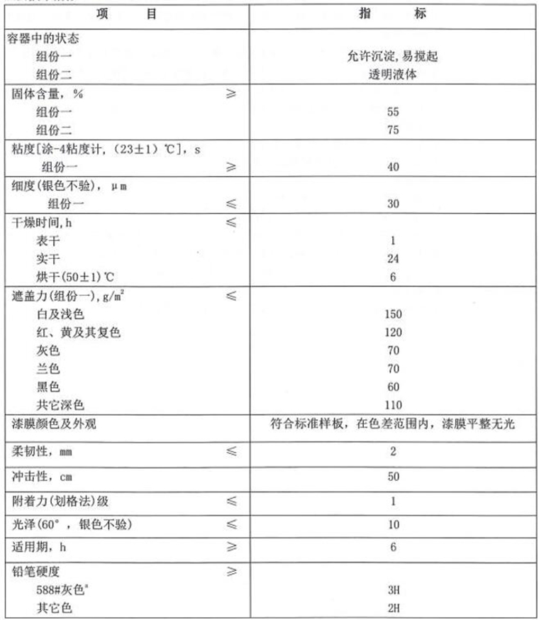 TS96-75飛機蒙皮用聚氨酯無(wú)光磁漆