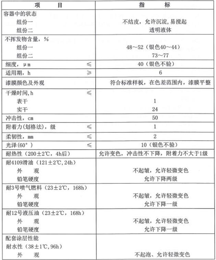 TS70-1飛機蒙皮用各色聚氮酯無(wú)光磁漆