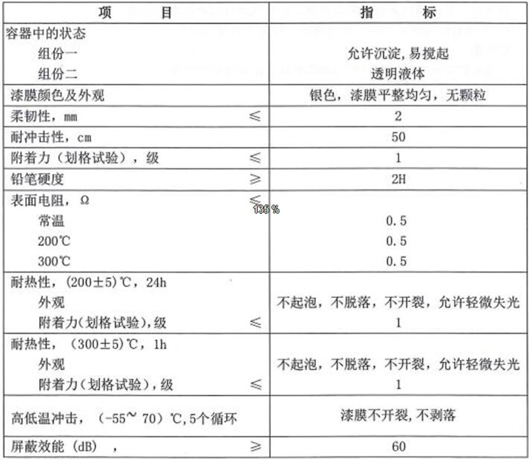 燈塔TW99-71耐高溫導電涂料