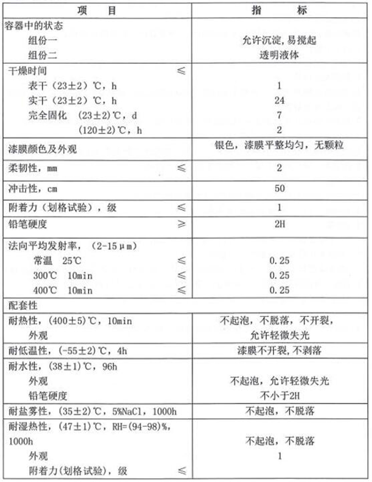 TW99-72耐高溫熱紅外隱身涂料