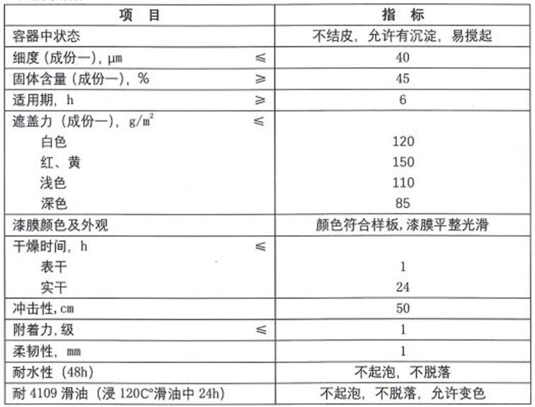 燈塔TS99-66彈性涂料