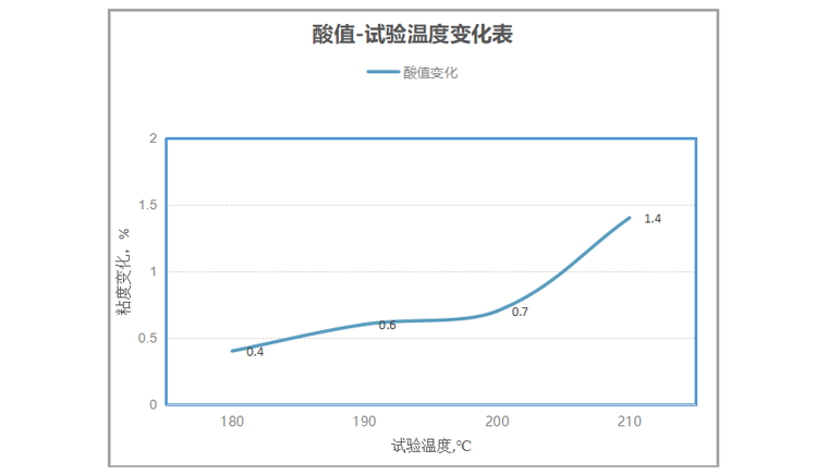 925航空潤滑油的高溫穩定性