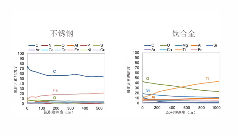 鋼和鈦合金的管線(xiàn)壽命受到沉積物影響.png